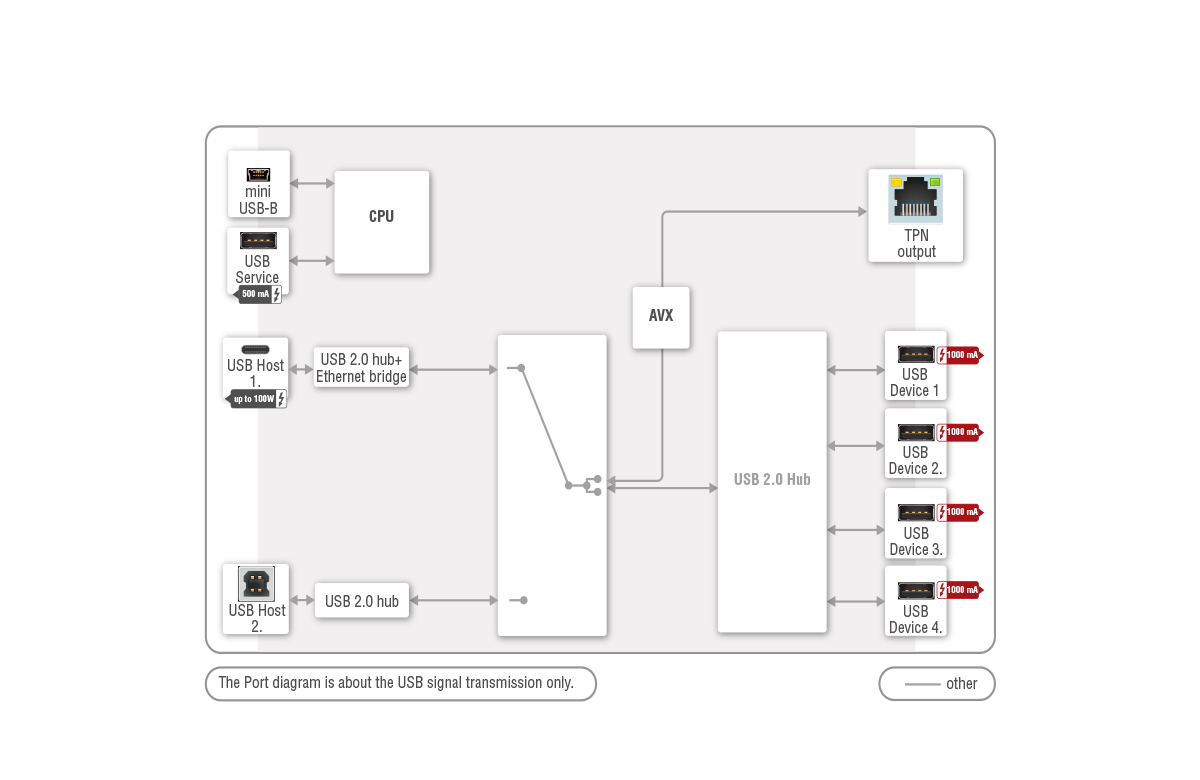 UCX-2x1-TPN-TX20 | HDMI 2.0 & USB-C Swithcer Transmitter
